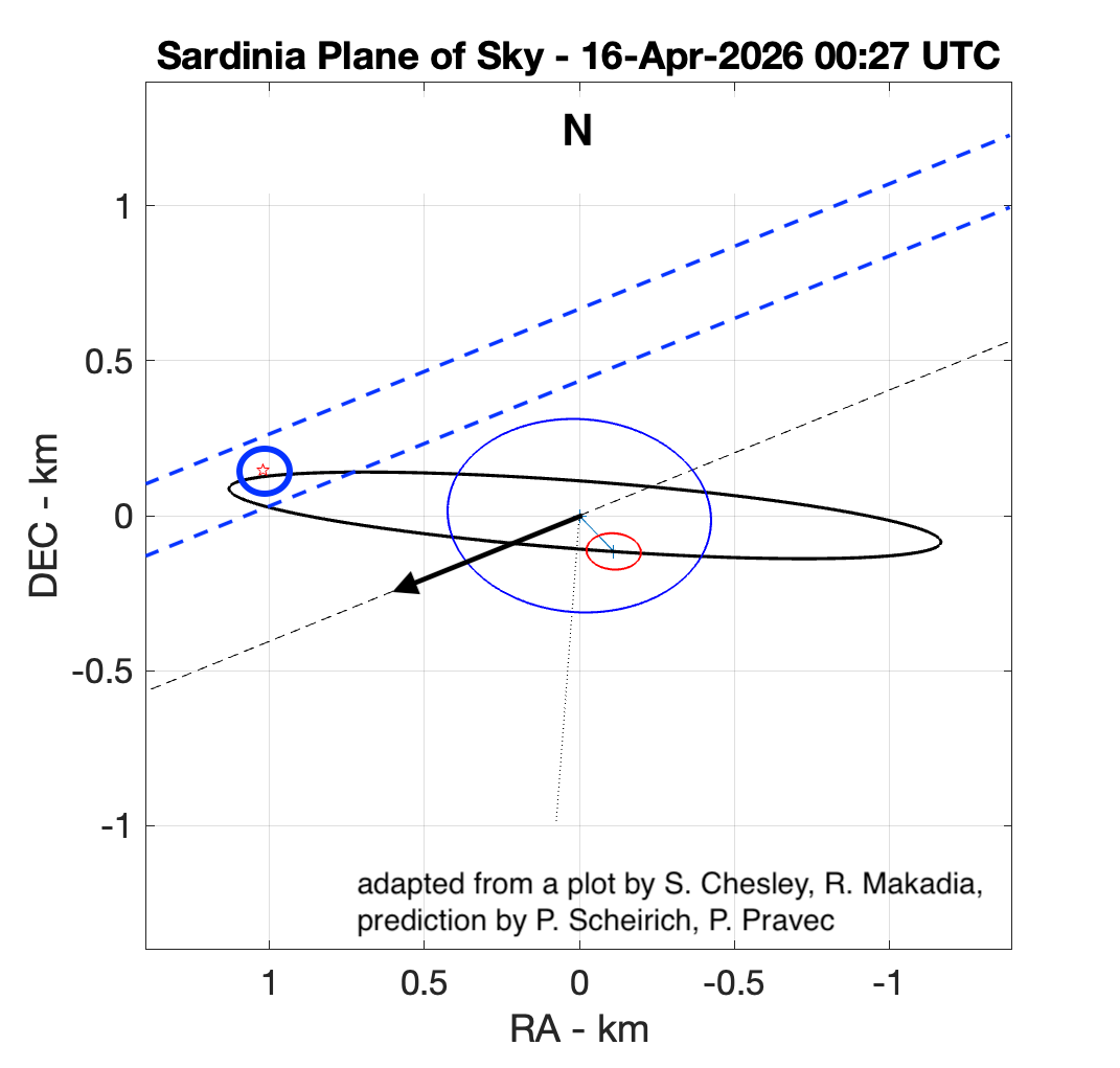 occ dimorphos 16 Apr