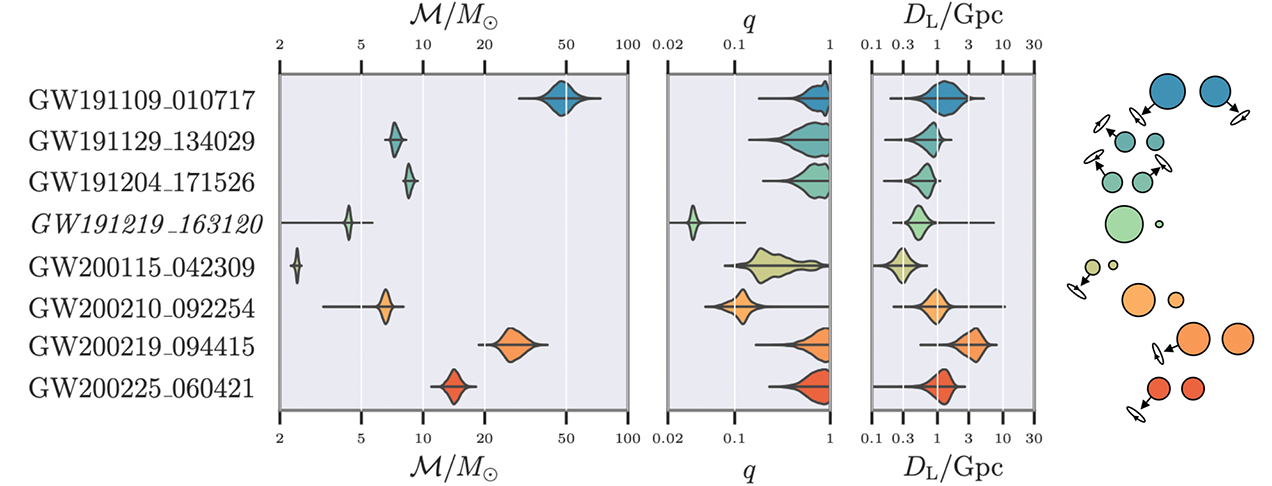 science summary events plot