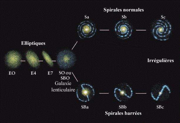 hubble class