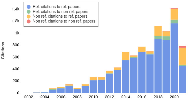 pubstat