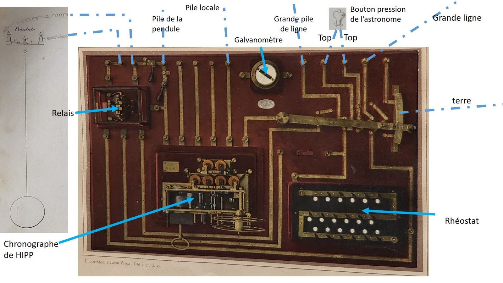 Table chronographique deLoewy