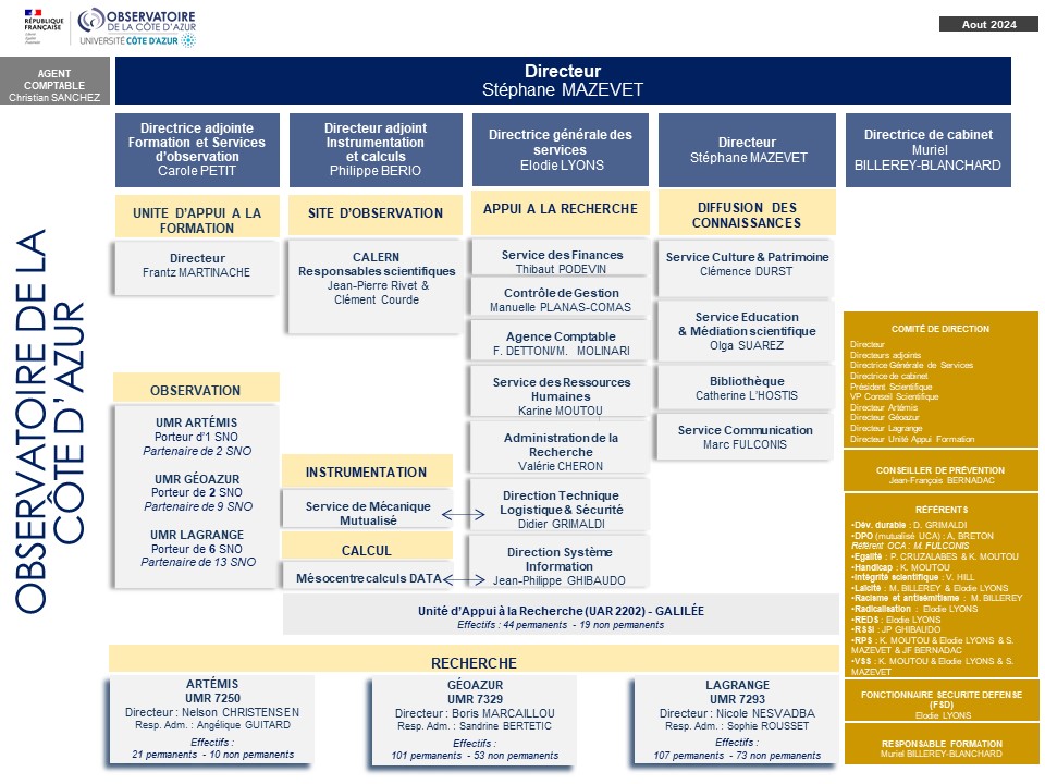 2024 08 Organigramme OCA 2024