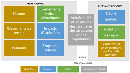 tableau